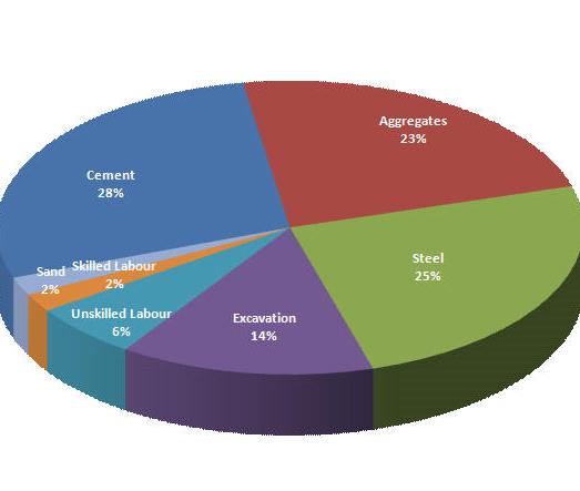 RCC Pile Foundation Diagram