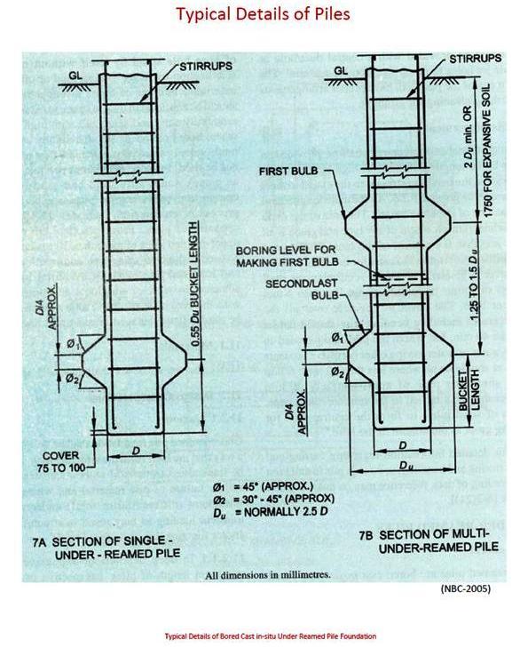 Typical details of piles