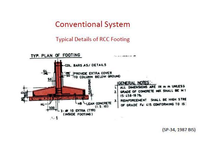 Typical isolated RCC footing