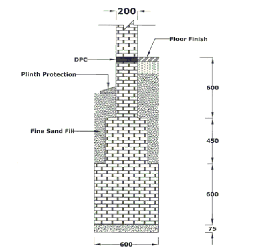 Brick structure