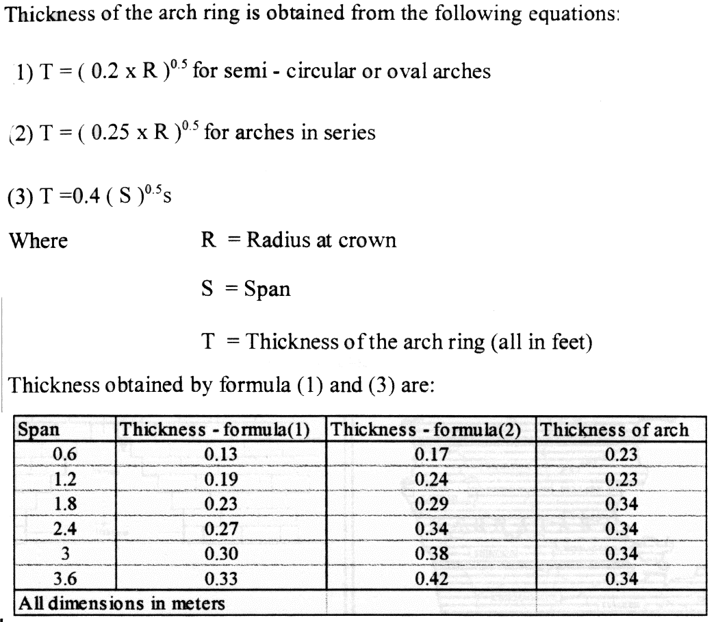 Side view diagram of brick arch in cement mortar