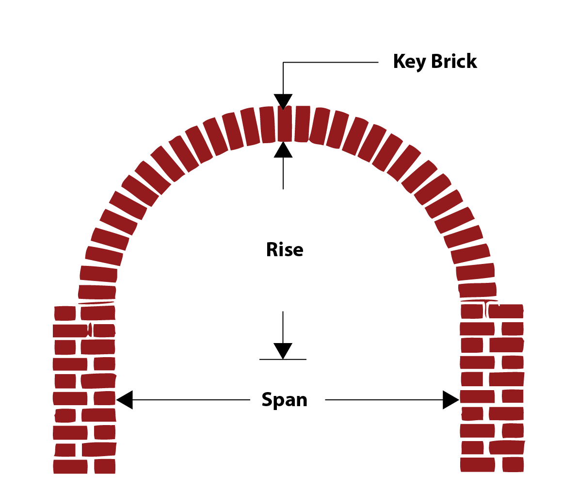 Diagram of brick arch foundation in cement mortar