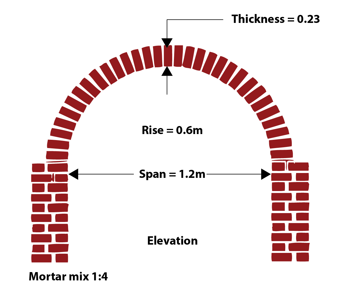 Design layout for brick arch in cement mortar foundation