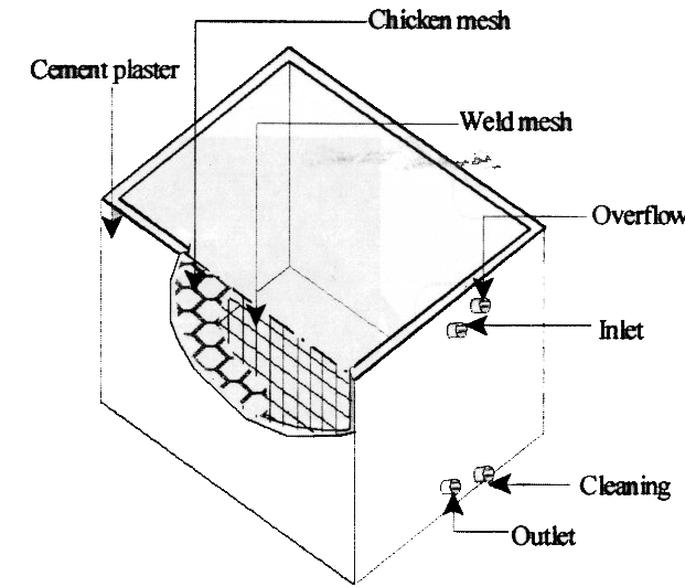 Illustration of a ferrocement water tank