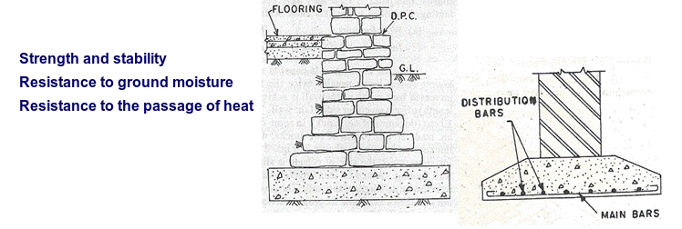 foundation