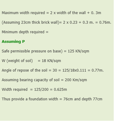 Building Foundation Diagram