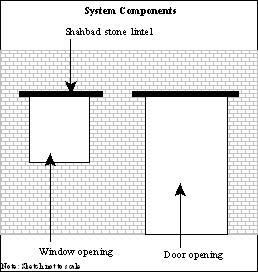 System Component