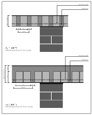 Reinforced Brick and Reinforced Brick Concrete Slab/Floor/Roofs